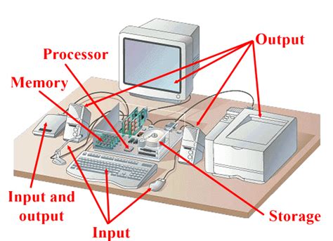 Image result for Components of a Computer