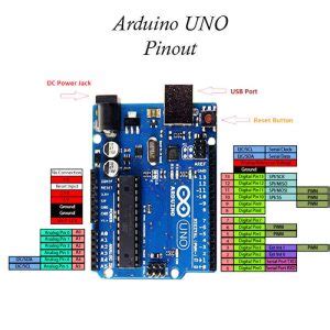 Image result for Serial Functions in Arduino