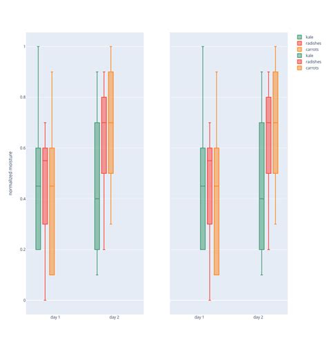 Image result for Subplot Plotly Python