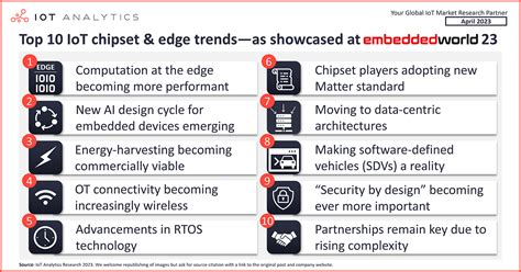 Image result for Embedded System Examples