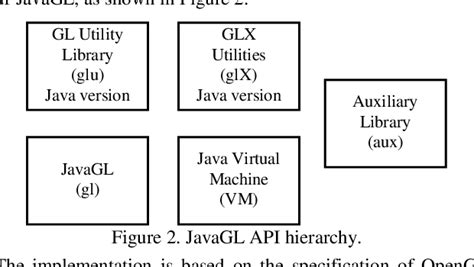 Image result for Java Graphics Module