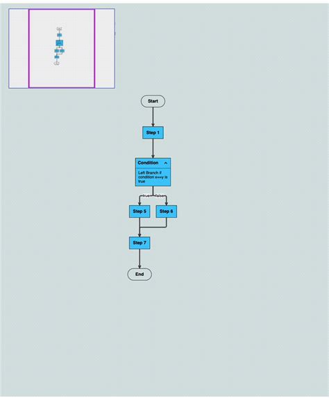 Image result for HTML CSS JavaScript Diagram