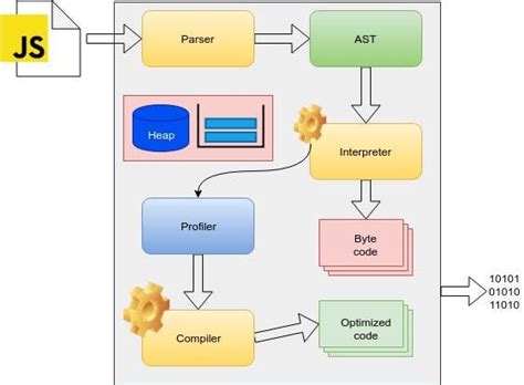 Image result for Work of JavaScript