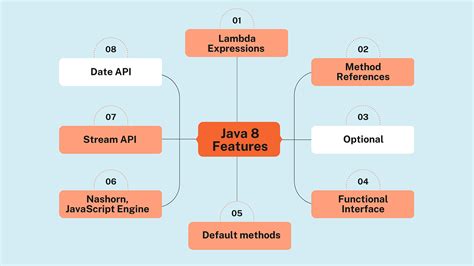 Image result for Java Programming Language Tutorials