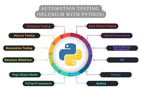 Afbeeldingsresultaten voor Using Python for Automation