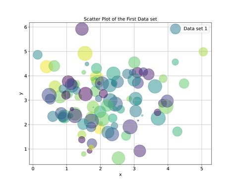 Image result for Python Plot Tutorial