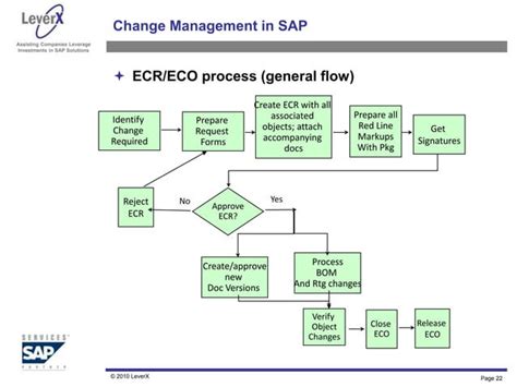 Image result for Engineering Change Management