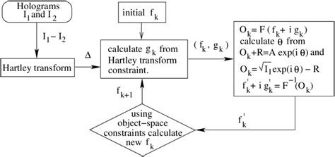 Image result for Basic Algorithm Iteration