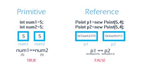 Image result for Boolean Java Examples