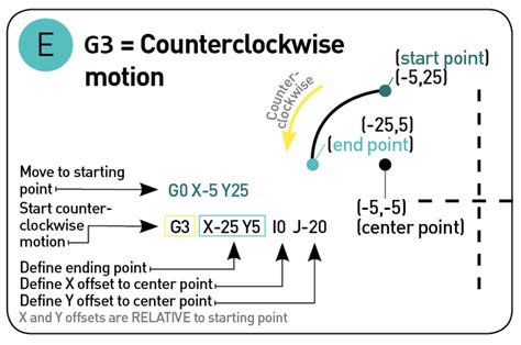 Image result for Machine Code Tutorial