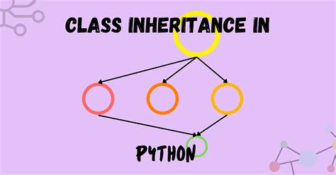 Image result for Python Class Variables