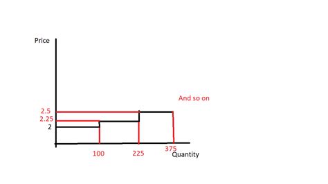 Image result for Python Step Function