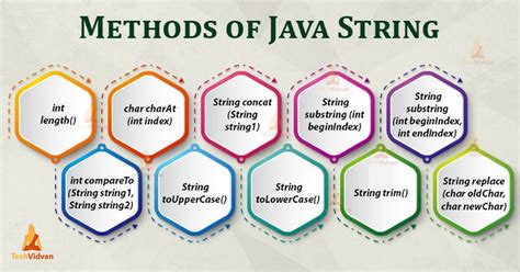 Image result for Java Method Syntax