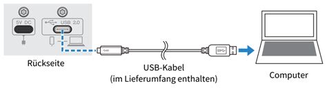 Computer MIT Computer Verbinden に対する画像結果