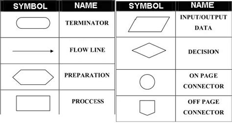 Various Depictions of the Algorithm ~ Learn Information System