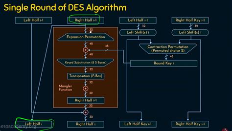Image result for Des Algorithm Ciphertext Example