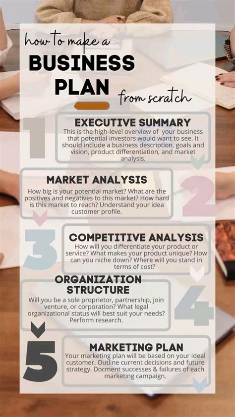 Image result for Start Small Business Plan