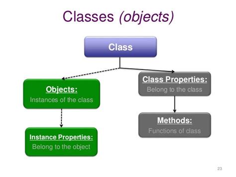 Image result for Class Attributes Python