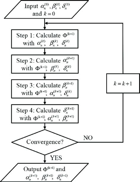 Image result for Iterative Algorithm Example