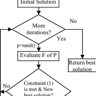 Image result for Simple Random Paging Algorithm Flowchart Example