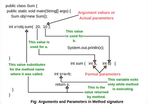 Image result for Java Method Example