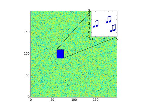 Image result for Matplotlib Plot Inset
