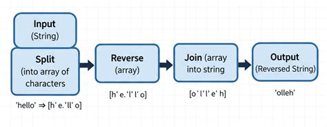 Image result for Reverse for Loop JavaScript