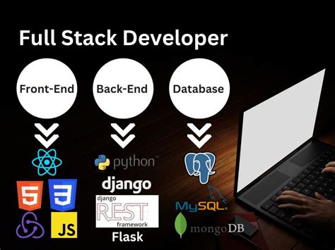 Image result for Full-Stack Web Development Using Python