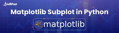 Image result for Python-Matplotlib Subplot Projection