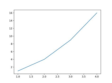 Image result for Matplotlib.pyplot
