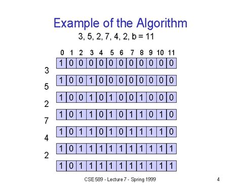 Algorithm Math Examples に対する画像結果