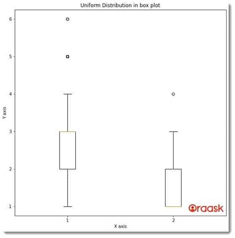 Box Plot Matplotlib に対する画像結果