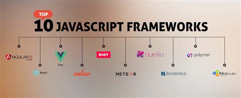 How to Use JavaScript に対する画像結果