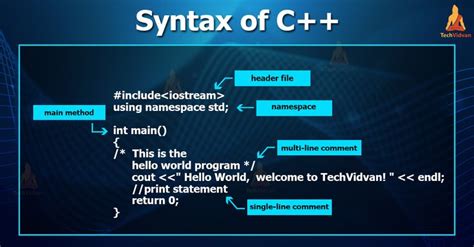 Image result for What Is Syntax in Computer