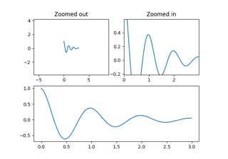 Afbeeldingsresultaten voor Matplotlib Subplot Examples