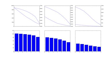 Image result for Python-Matplotlib Subplots