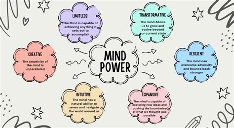 Image result for Exploring the Power of Mind