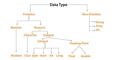 Core Java Tutorial に対する画像結果