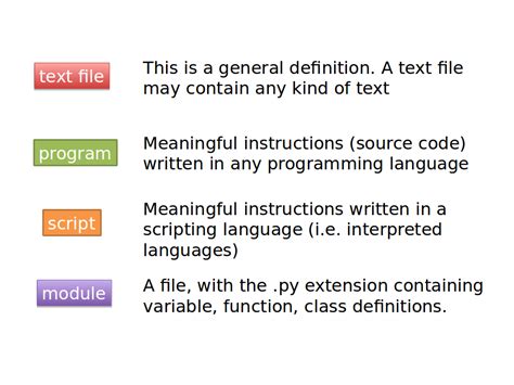 Image result for Python Function Structure