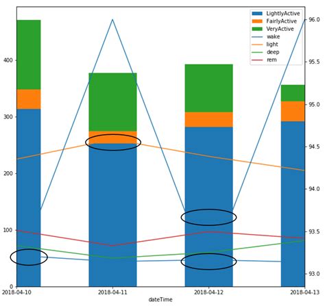 Python Plot Graph に対する画像結果