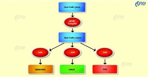 Image result for What Is Computer Programming Language Java