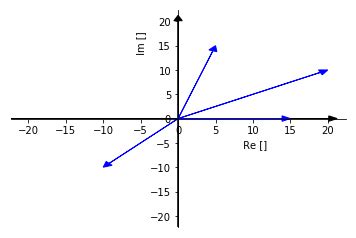 Image result for Python Plot Complex Numbers