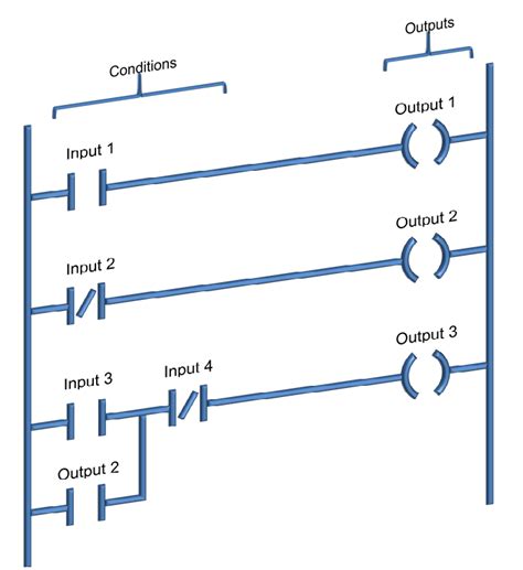 Image result for Ladder Programming Tutorial