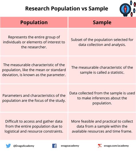 Toradh íomhá ar Simple Random Sample Example