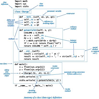 Image result for Classes in Python Tutorial