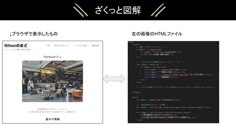 Difference HTML CSS JavaScript に対する画像結果