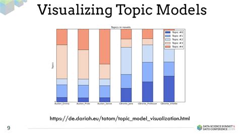 Image result for Topic Modeling Visualization Python
