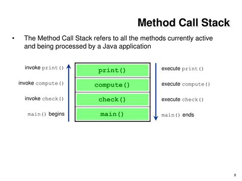Image result for Call Struct Java