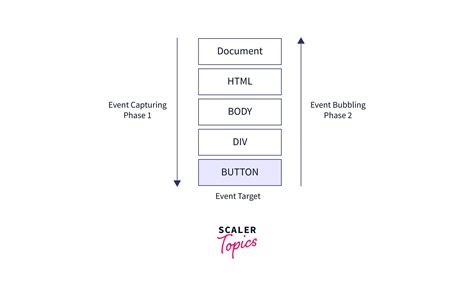 Image result for How to Use JavaScript