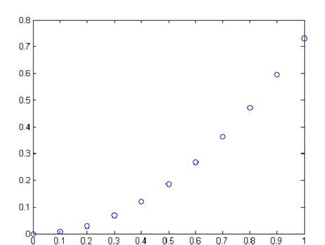 Numerical Algorithm Example に対する画像結果